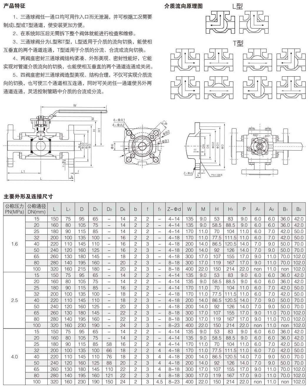 三通高平臺(tái)法蘭球閥結(jié)構(gòu)圖解